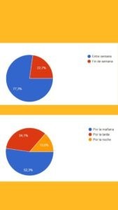 Resultados votación asamblea MAR -Mujeres Artistas Rurales